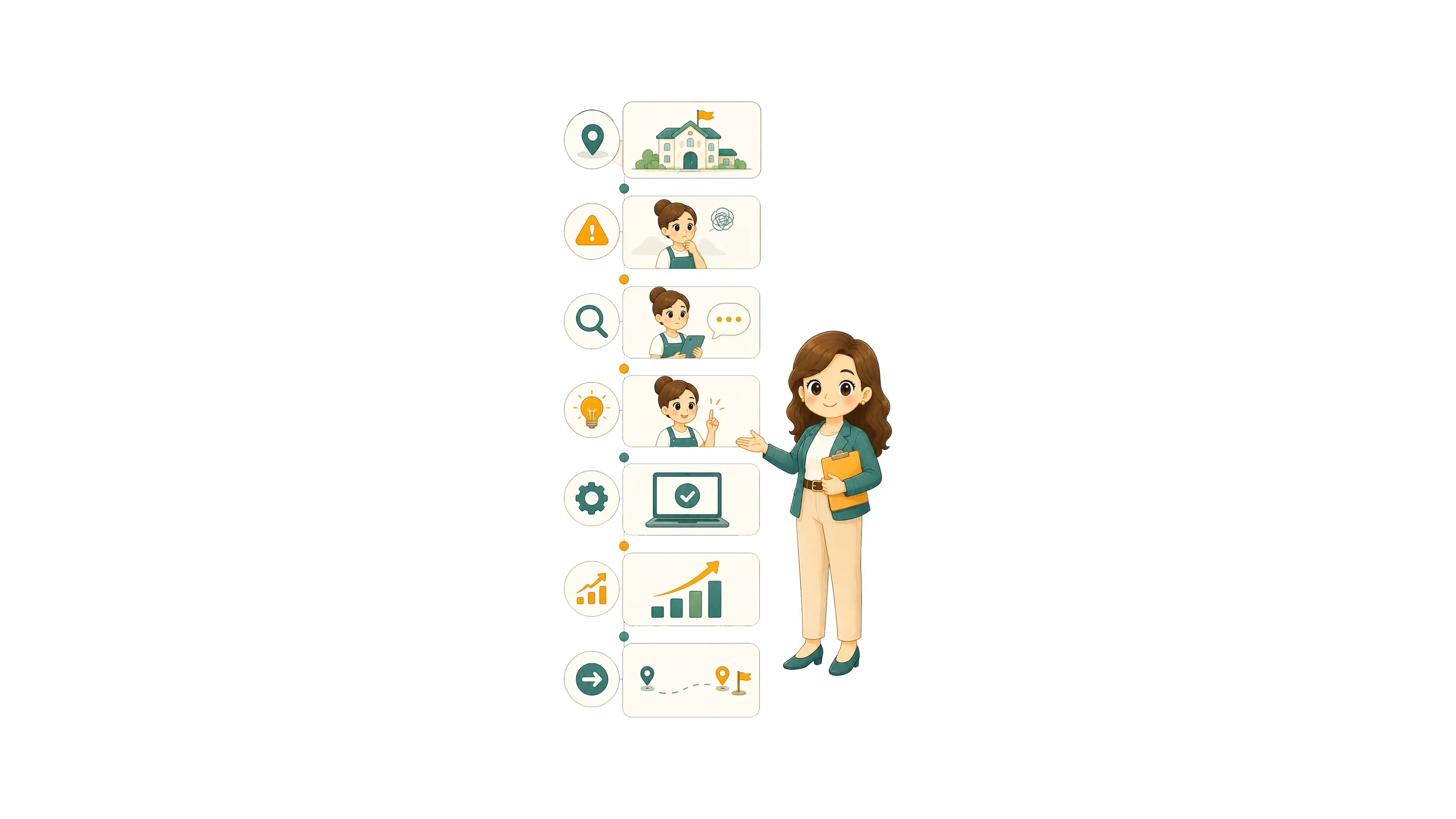 Case study framework best practices and recommended structure